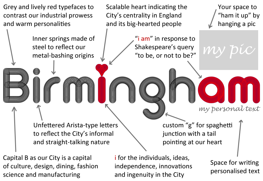birmingham brand design elements